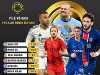 Cuộc đua VĐ FIFA Club World Cup: Man City bứt phá!