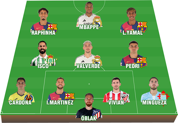 Đội hình tiêu biểu La Liga 2024-2025