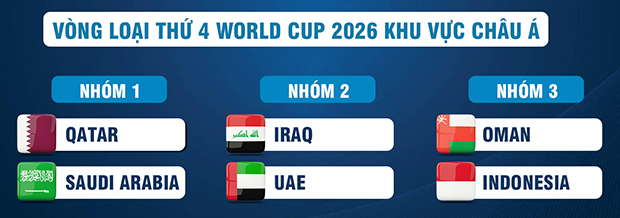 Sân vận động sẵn sàng cho vòng loại World Cup 2026