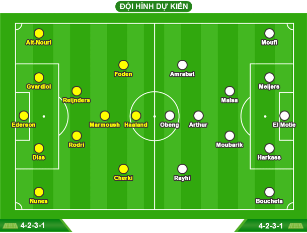 Lịch thi đấu FIFA Club World Cup 2025