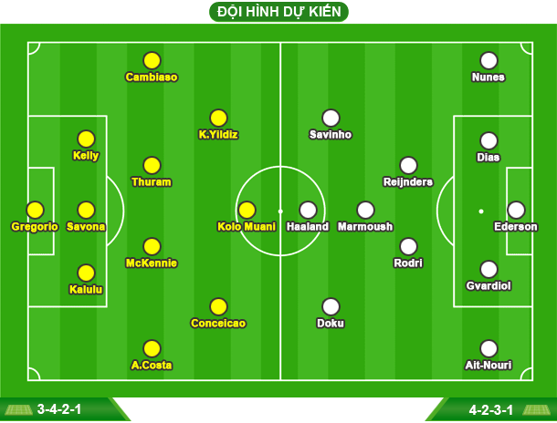 Lịch thi đấu FIFA Club World Cup