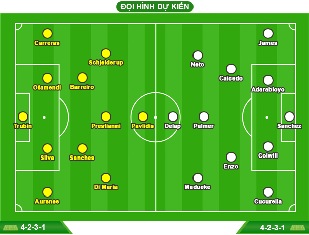 Lịch thi đấu Club World Cup 2025