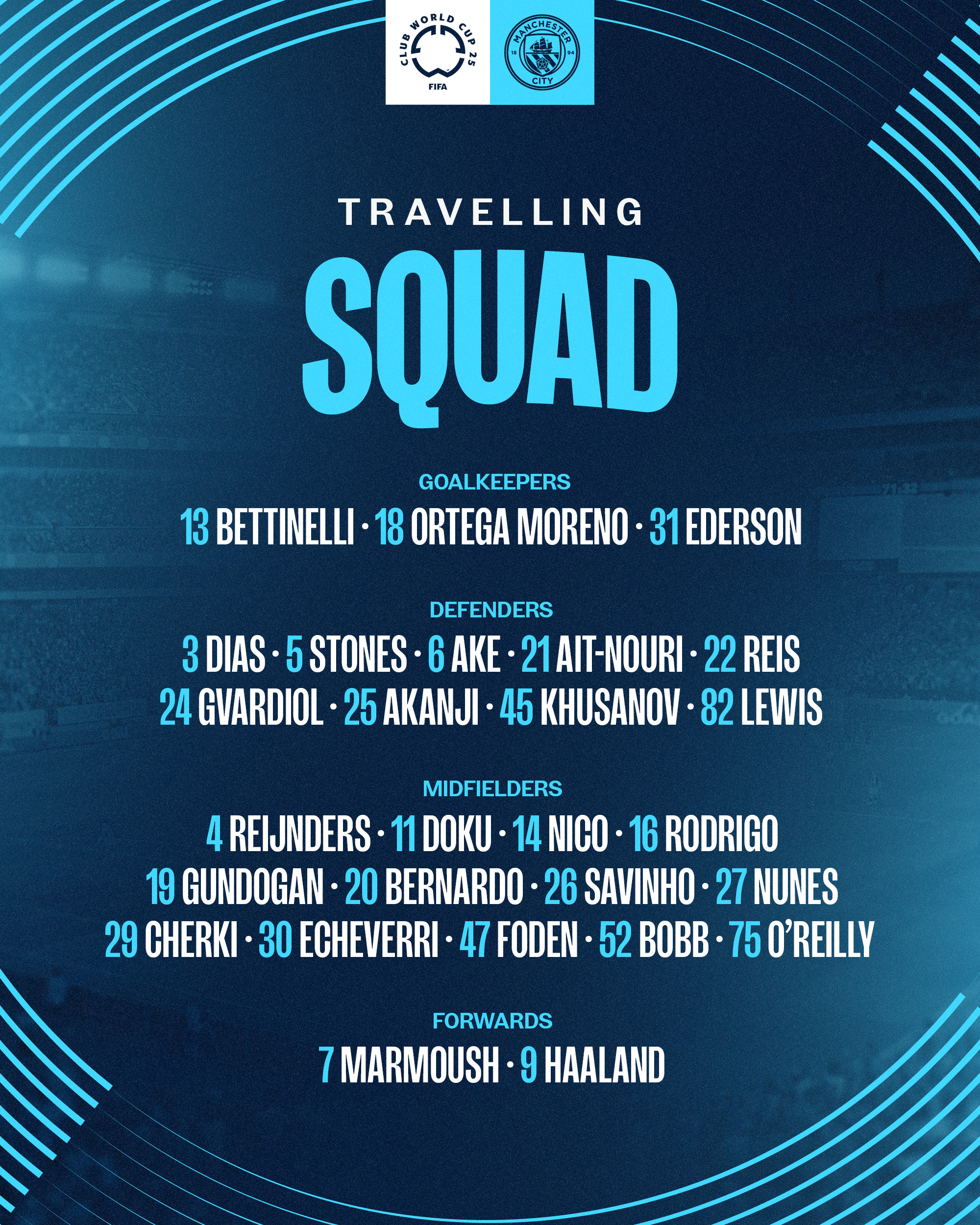 Danh sách cầu thủ Man City tham dự FIFA Club World Cup