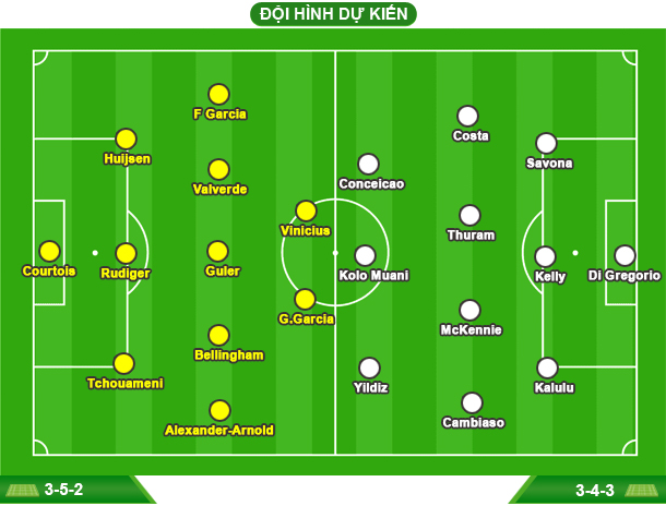 Lịch thi đấu vòng 1/8 FIFA Club World Cup