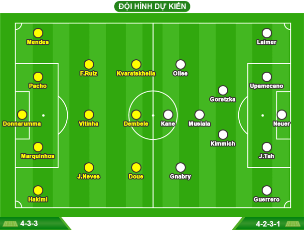 Lịch thi đấu FIFA Club World Cup 2025