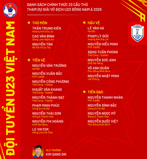 Danh sách chính thức U23 Việt Nam dự giải U23 Đông Nam Á 2025
