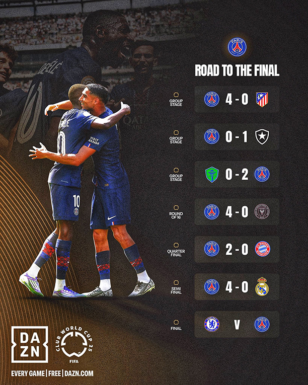 Hành trình đáng nhớ của PSG tại FIFA Club World Cup 2025