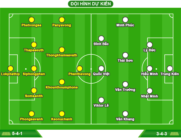 Đội hình ra sân dự kiến của U23 Việt Nam