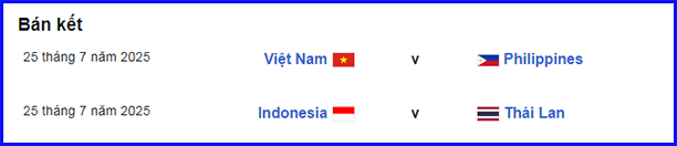Sơ đồ vòng bán kết giải U23 Đông Nam Á.