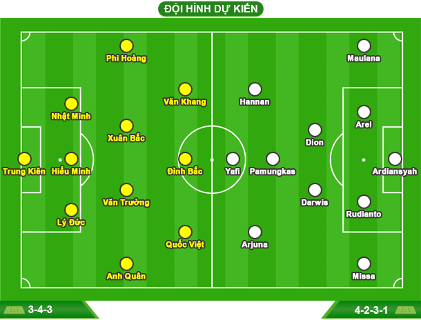Cúp vô địch U23 Đông Nam Á