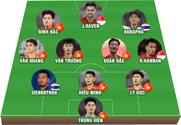 Thủ môn Trần Trung Kiên - chốt chặn vững chắc của U23 Việt Nam