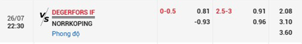 Tỷ lệ kèo trận Degerfors vs Norrkoping