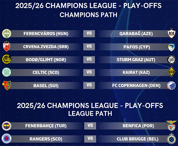Lịch thi đấu vòng play-off Champions League 2025-2026