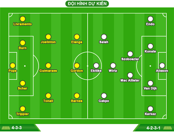 Kết quả và lịch thi đấu vòng 2 Premier League