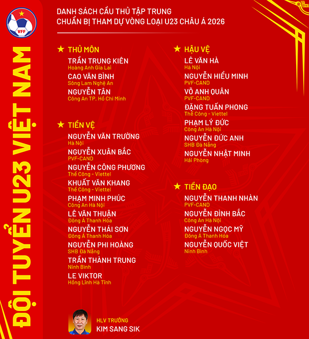 Lịch thi đấu vòng loại U23 Châu Á của U23 Việt Nam