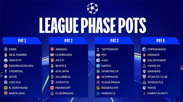 Các đội bóng hàng đầu châu Âu góp mặt tại Champions League