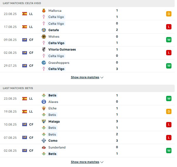 Phong độ gần đây của Celta Vigo và Real Betis