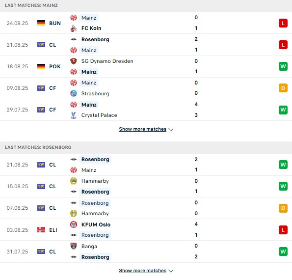 Phong độ gần đây của Mainz 05 và Rosenborg