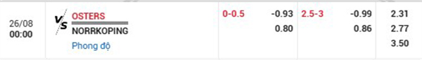 Soi kèo châu Á trận Osters vs Norrkoping