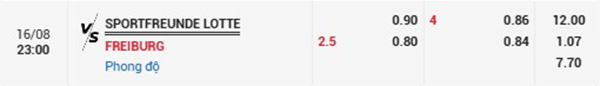 Tỷ lệ kèo trận Sportfreunde vs Freiburg