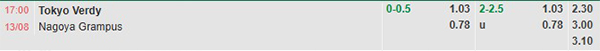 Tỷ lệ kèo trận Tokyo Verdy vs Nagoya Grampus
