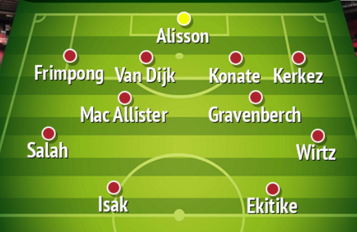 Sơ đồ 4-2-2-2 siêu tấn công của Liverpool